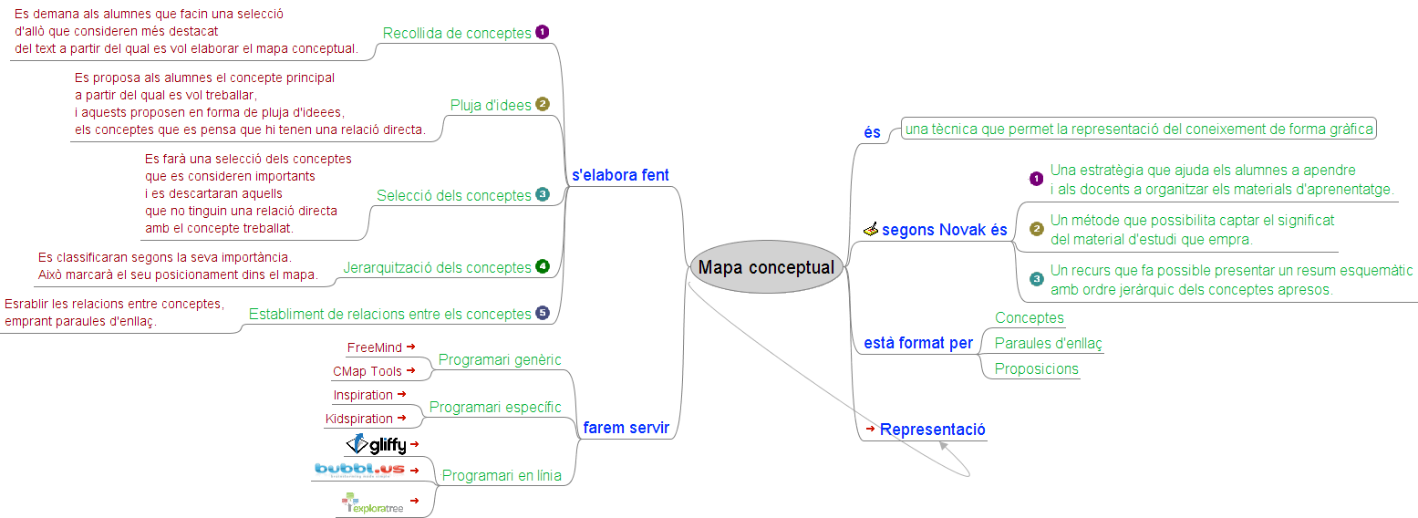 Imagemap